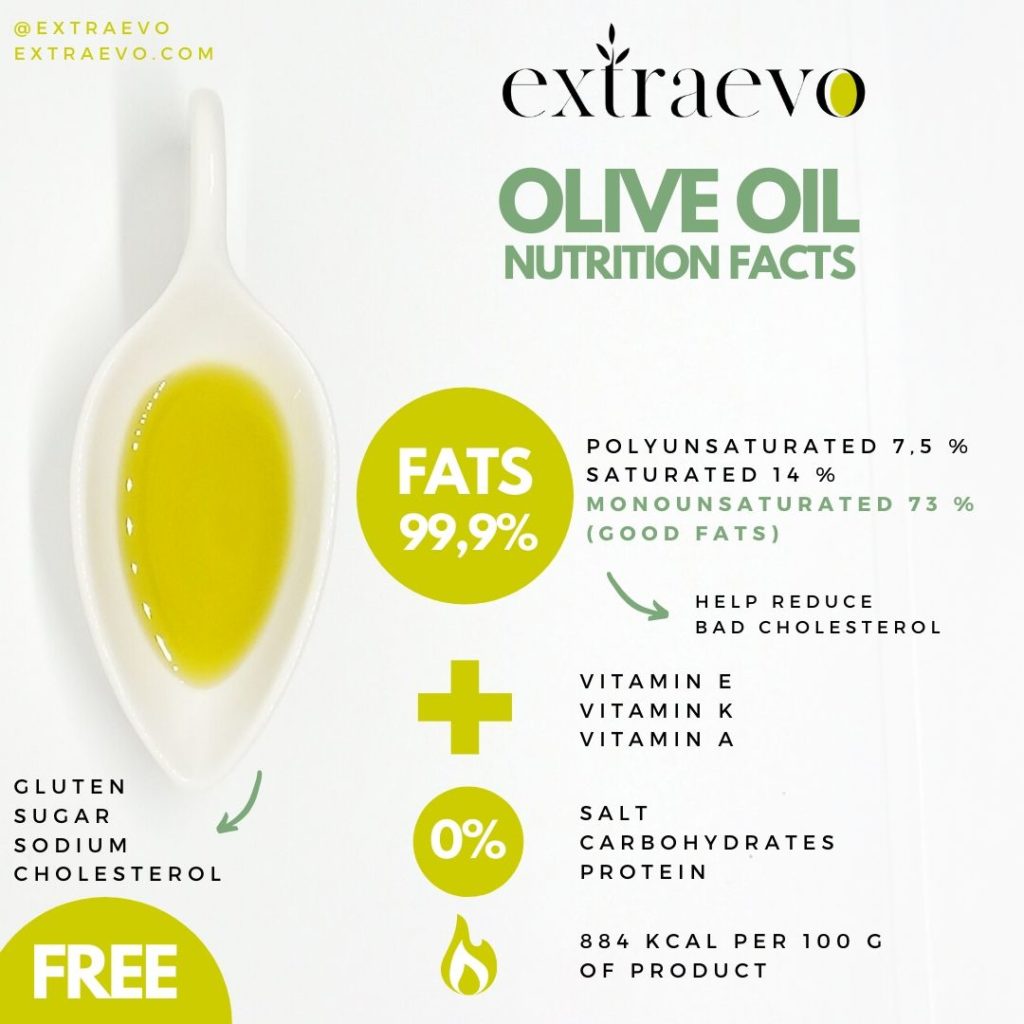 olive-oil-calories-they-help-you-to-lose-weigth-when-it-is-evoo